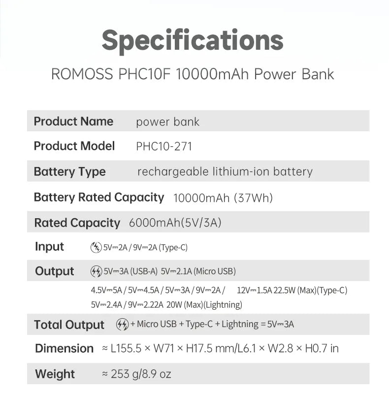 Romoss PHC10 10000mAh Power Bank with Built-In Cables | 20W Fast Charge