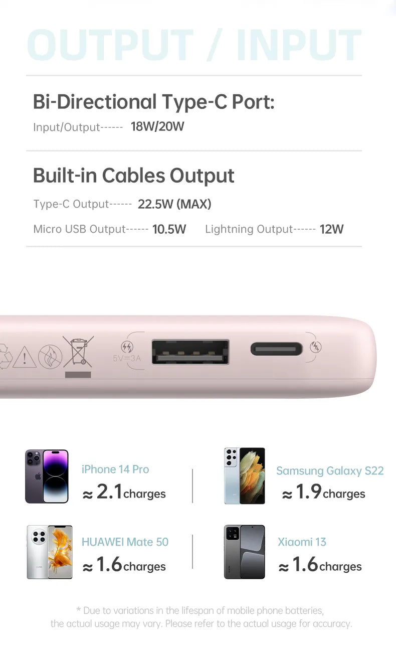 Romoss PHC10 10000mAh Power Bank with Built-In Cables | 20W Fast Charge