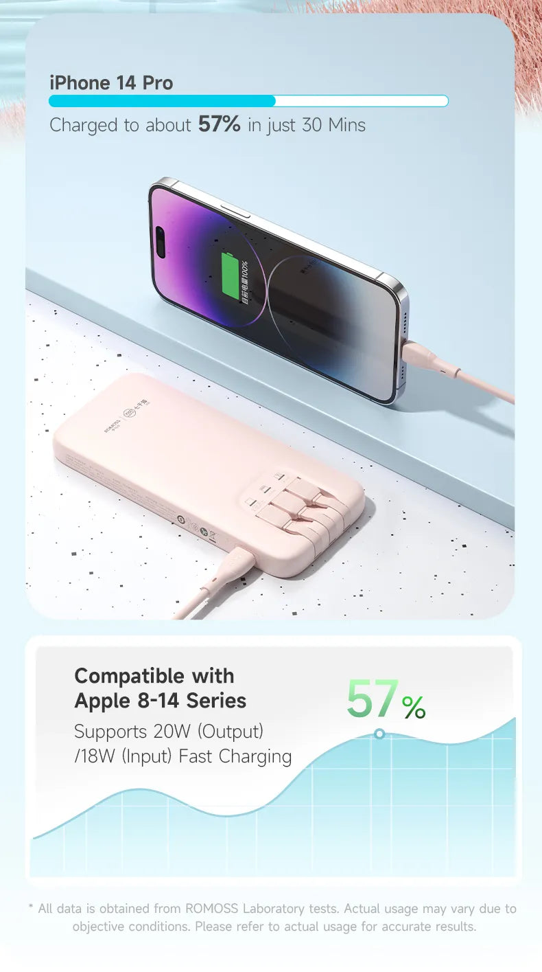 Romoss PHC10 10000mAh Power Bank with Built-In Cables | 20W Fast Charge