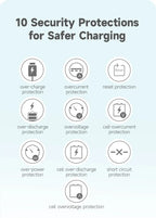 Romoss PHC10 10000mAh Power Bank with Built-In Cables | 20W Fast Charge
