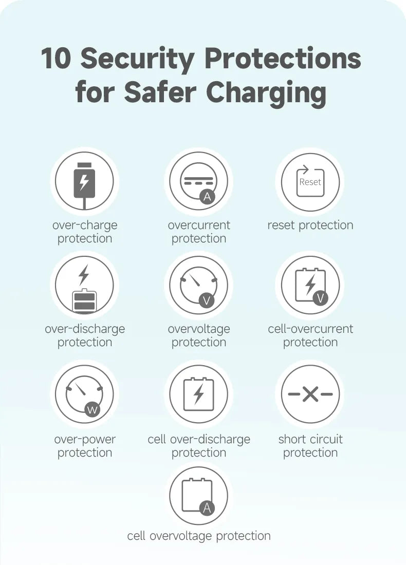 Romoss PHC10 10000mAh Power Bank with Built-In Cables | 20W Fast Charge