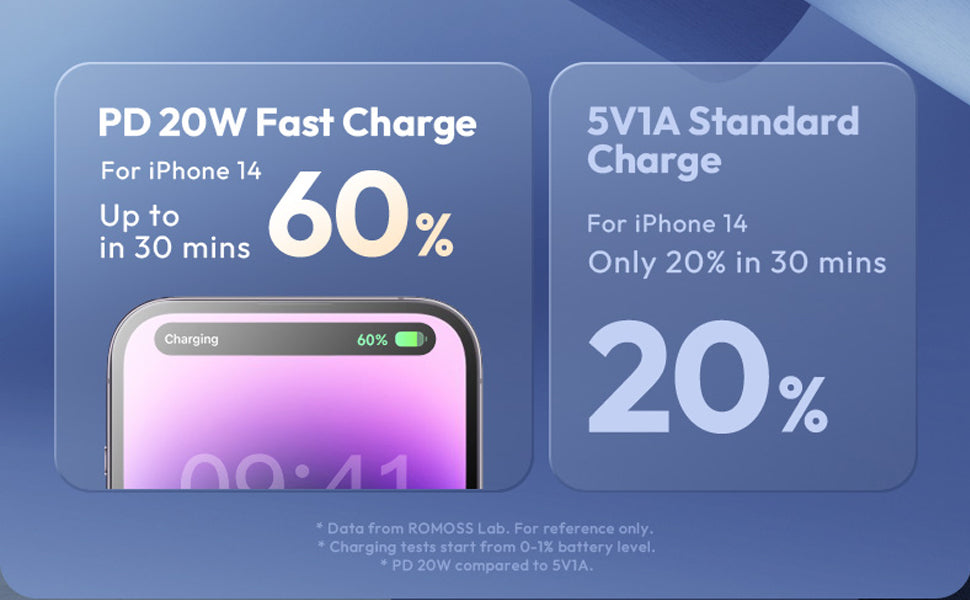 ROMOSS PCT10 fast charging iPhone 15 Pakistan
