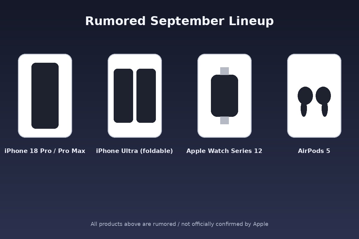 Icon grid showing the rumored September lineup: iPhone 18 Pro, foldable iPhone Ultra, Apple Watch Series 12 and AirPods 5