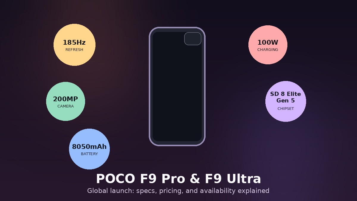 POCO F9 Pro and F9 Ultra: Global Launch, Specs, and Price Explained